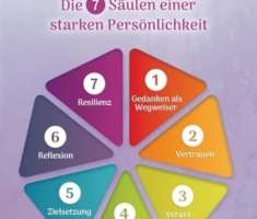 Selbstbewusstsein – Die 7 Säulen einer starken Persönlichkeit: Wie du Selbstzweifel hinter dir lässt, Selbstvertrauen aufbaust und durch ein sicheres Auftreten andere von dir überzeugst